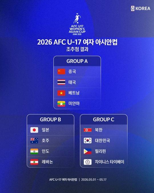 2026 AFC U-17 여자 아시안컵 조 편성. 사진[연합뉴스]