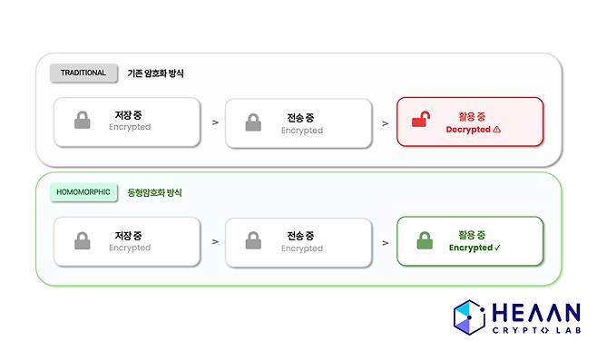 /사진제공=크립토랩