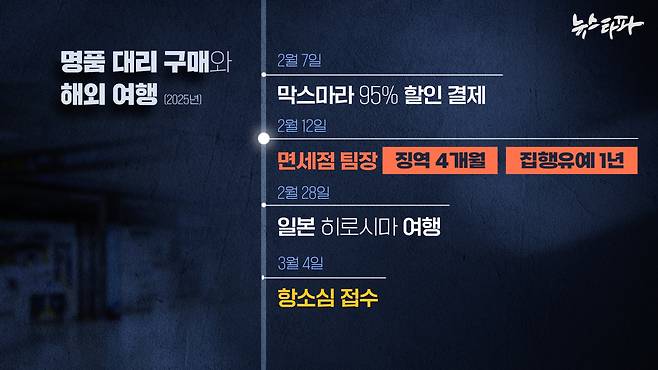 ▲ 김인택 부장판사와 면세점 팀장, 그리고 그의 변호인이 히로시마로 동반 여행을 간 시점은, 면세점 팀장이 시계 밀수 사건으로 1심에서 징역형의 집행유예를 선고 받은 직후이자, 2심이 시작되기 직전이었다.