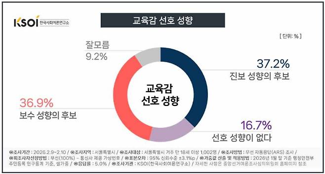 CBS·한국사회여론연구소(KSOI) 제공