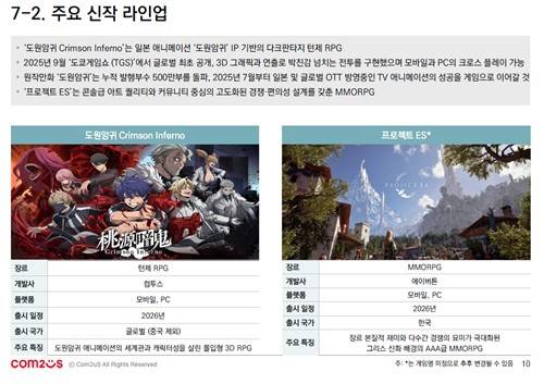 [컴투스 제공. 재판매 및 DB 금지]