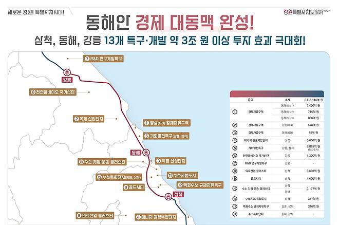 동해안 경제 대동맥 완성 [강원도 제공.재판매 및 DB 금지]