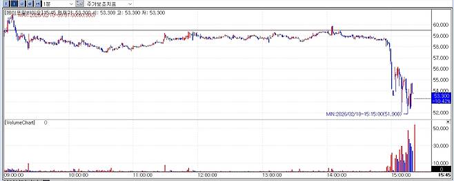 10일 에이프릴바이오의 주가 추이 (자료=KG제로인 엠피닥터(MP DORTOR))