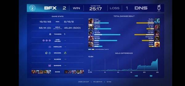 12일 서울 종로 롤파크 LCK아레나에서 열린 2026 LCK컵 플레이오프 1라운드 3세트, BNK피어엑스가 전령 한타에서 승부를 갈랐다. 한 번의 교전으로 흐름을 완전히 틀어쥔 뒤 바론까지 매끄럽게 연결하며 DN수퍼스를 2대1로 역전했다. (BNK피어엑스 & DN수퍼스 =2:1). /사진=네이버 치지직 라이브영상 캡처