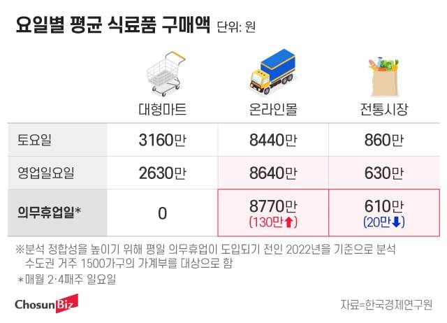 그래픽=정서희
