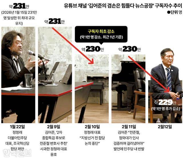 그래픽=강준구 기자