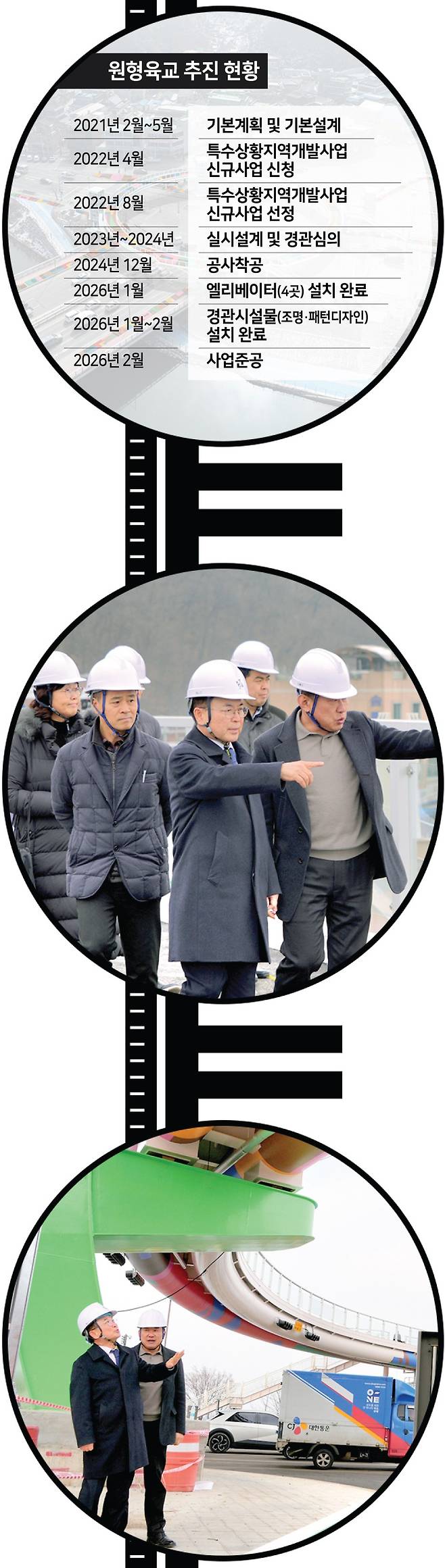 ▲육동한 춘천시장이 11일 오후 원형육교 공사현장을 찾아 진행상황을 점검했다