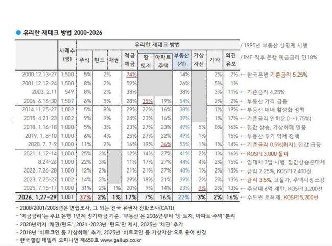 출처=김용범 대통령 정책실장 SNS