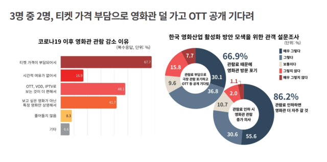 자료=참여연대