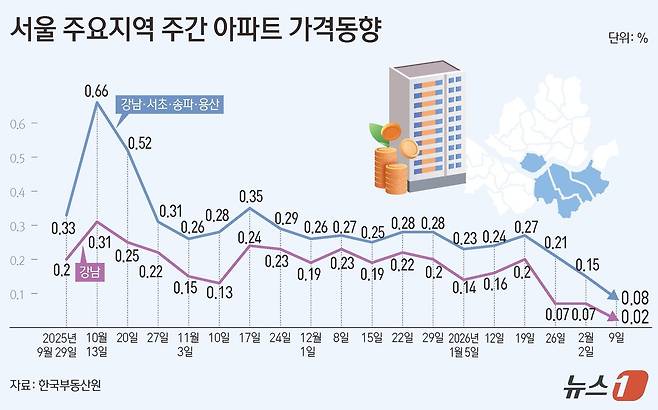 ⓒ 뉴스1 김초희 디자이너
