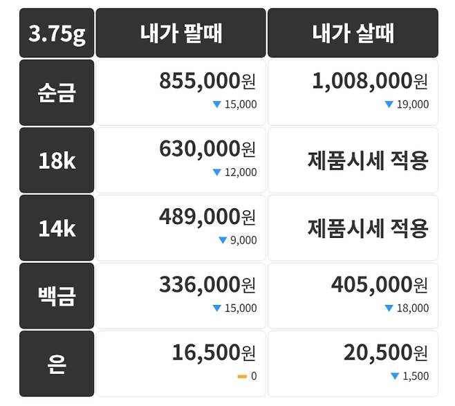오늘의 금시세 금값시세 금시세닷컴