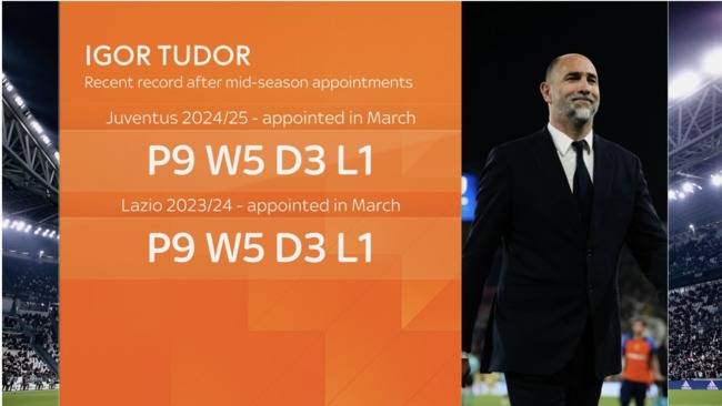 사진=스카이 스포츠