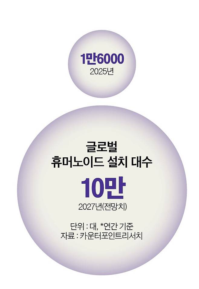 그래픽=정수경 기자