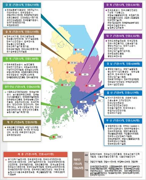 공공기관 1차 지방이전 결과 / 사진=국토교통부
