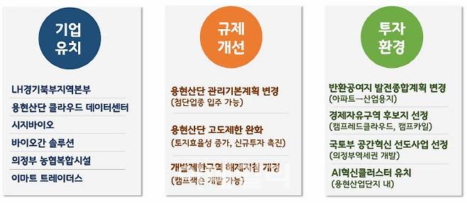 (그래픽=의정부시)