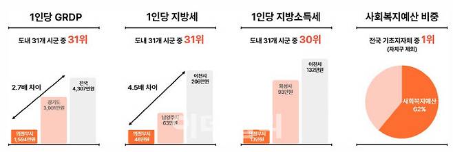 (그래픽=의정부시)