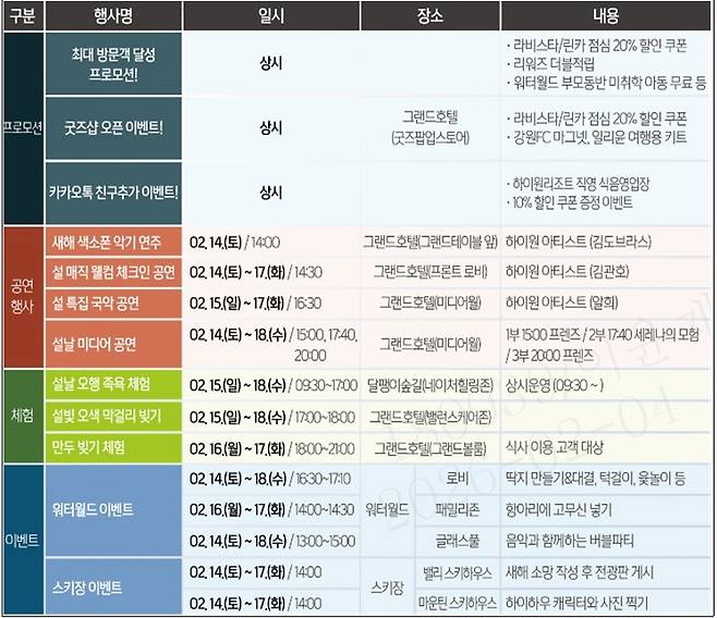 하이원리조트 설 연휴 이벤트 일정. 강원랜드 제공
