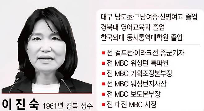 이진숙 전 방송통신위원장 프로필. 뉴시스