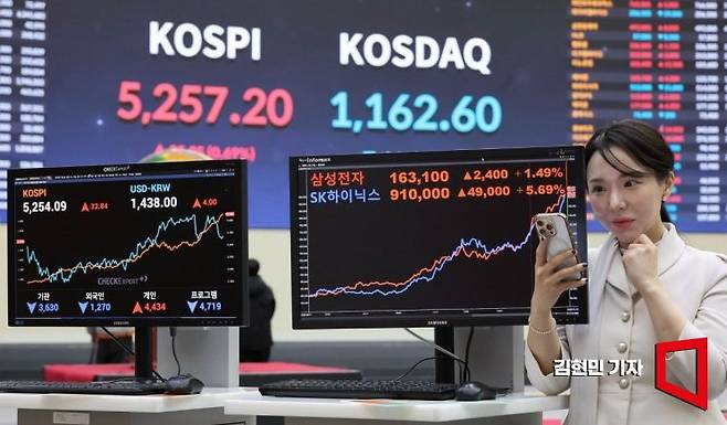 코스피가 사상 최초로 장중 5300선을 돌파한 30일 서울 여의도 한국거래소에 관련 주가가 표시돼 있다. 한국거래소에 따르면 30일 오전 10시 25분 코스피는 전 거래일(5221.25) 대비 1.82%(94.85포인트) 오른 5316.10까지 치솟았다. 2026.1.30 김현민 기자