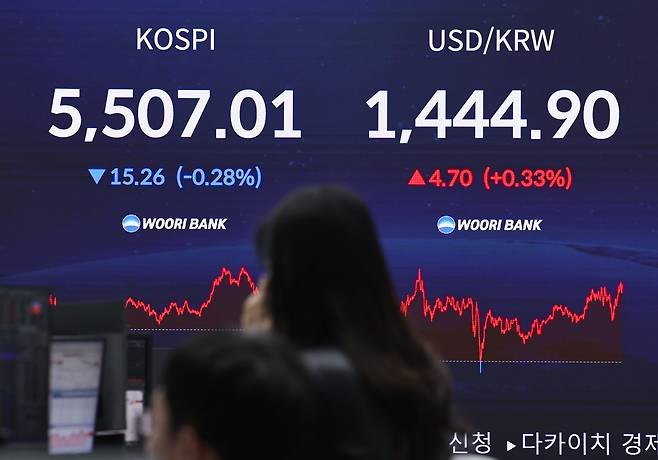 13일 오후 서울 중구 우리은행 본점 딜링룸 전광판에 코스피와 코스닥, 원·달러 환율 등 종가가 표시되고 있다.   이날 코스피 지수는 전 거래일 대비 15.26포인트(0.28%) 내린 5,507.01로 장을 마쳤다. 장중 5583.74를 기록하면서 전날 기록한 역대 최고치를 경신하기도 했다. 2026.2.13 뉴스1