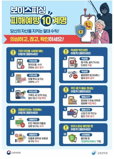 금융위원회 제공