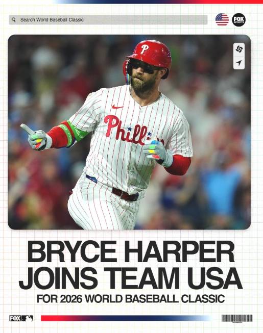 ▲브라이스 하퍼는 2026 WBC에 미국 대표팀으로 출전한다. ⓒ폭스 스포츠 MLB