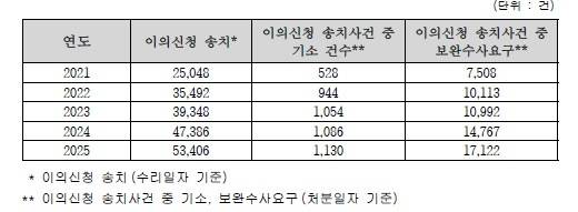 [대검찰청 제공. 재판매 및 DB 금지]