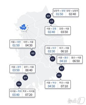 (한국도로공사 제공)