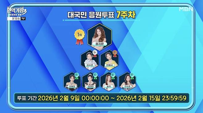 ⓒMBN '현역가왕3'