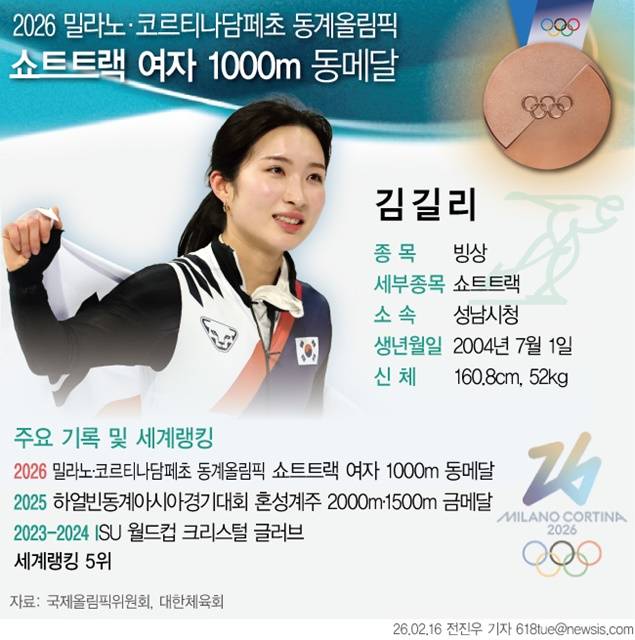 첫 올림픽 출전에서 동메달을 목에 건 '람보르길리' 김길리 프로필./뉴시스