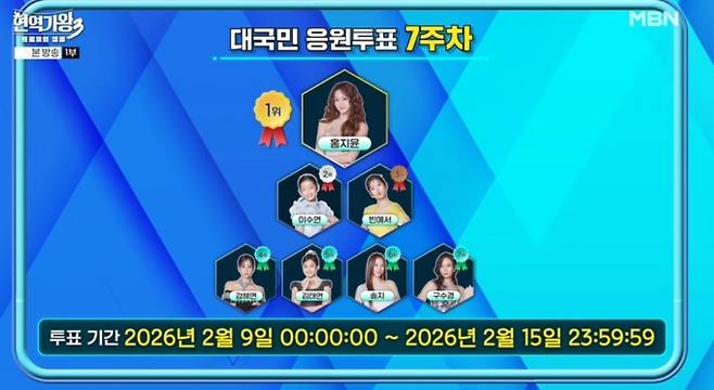 '현역가왕3'&nbsp;