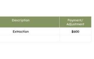 ‘600달러의 순간’. 맨해튼의 개인 치과에서  보험적용 없이 어린이 치아 두개를 발치할 때의 가격이다. (심지어 의사 선생님이 재량으로 할인해 준 뒤 가격이며, 성인 치아 발치는 더 비싸다.)