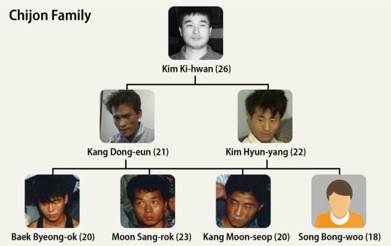 Chijon Family's structure [SCREEN CAPTURE, YUN YOUNG]