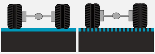 그루빙 유무에 따른 수막현상 발생 차이. [공공 저작물]