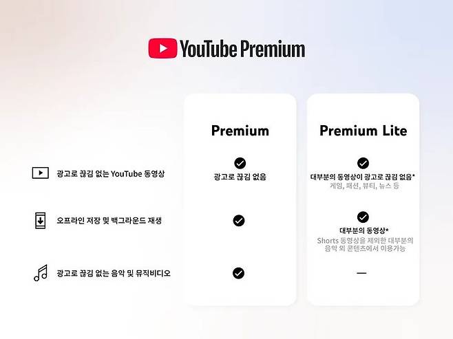 [서울=뉴시스] 유튜브 프리미엄, 유튜브 프리미엄 라이트 비교표 (사진=유튜브 블로그) *재판매 및 DB 금지