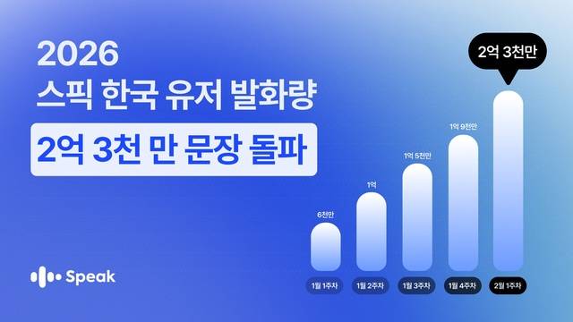 스픽 제공