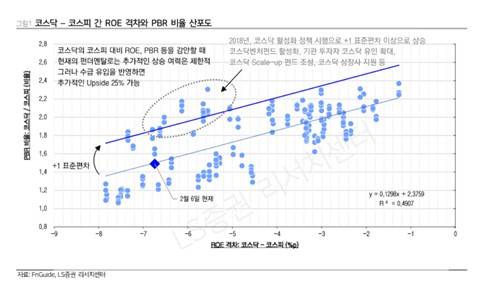 [출처 : LS증권]