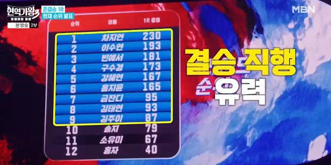 '현역가왕3' 점수 순위