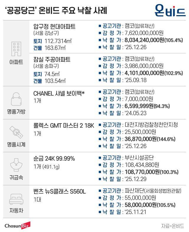 그래픽=정서희
