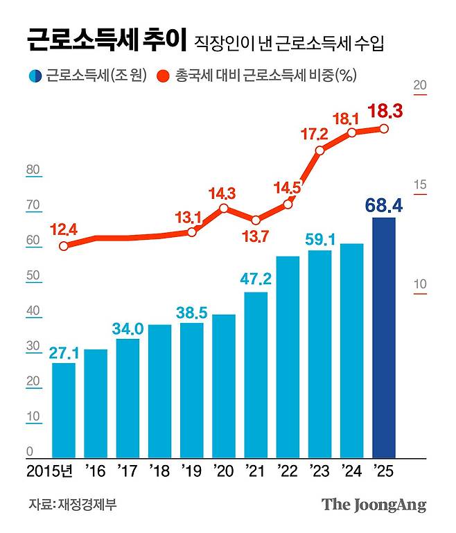 김경진 기자