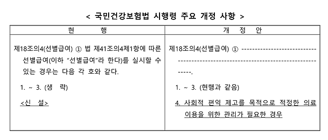 보건복지부 제공