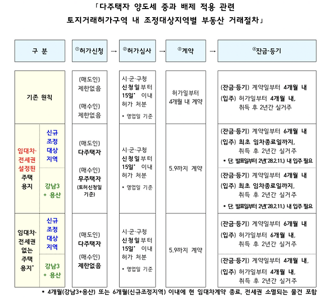 재정경제부 자료