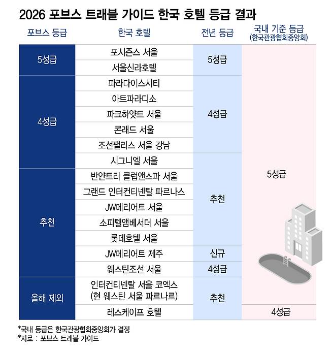 /그래픽=이지혜 디자인 기자