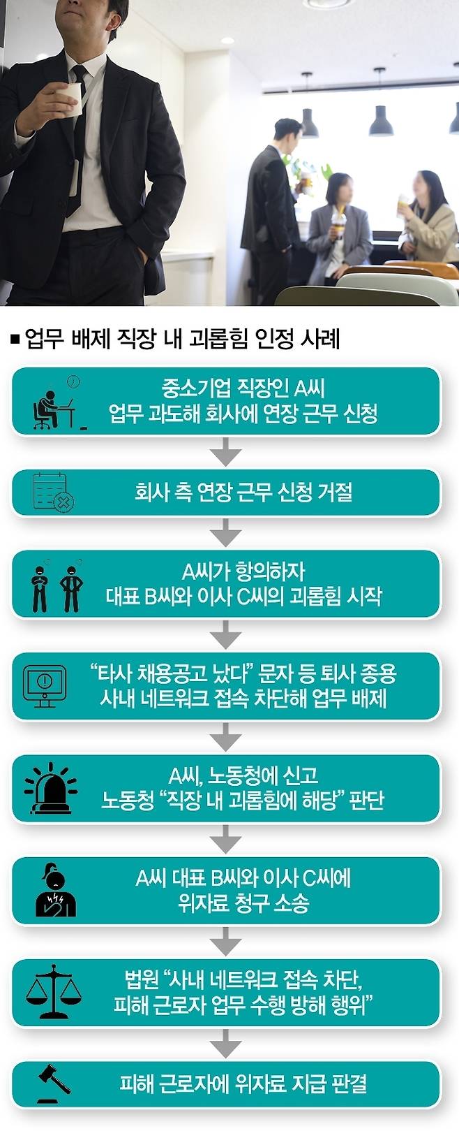 [사진｜게티이미지뱅크]
