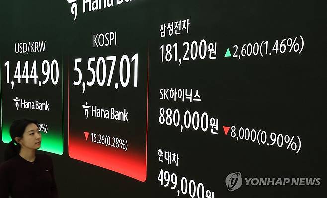 종가기준, 18만원 돌파한 삼성전자 (서울=연합뉴스) 최재구 기자 = 13일 서울 중구 하나은행 본점에서 한 직원이 시황 전광판 앞을 지나고 있다. 이날 삼성전자 주가는 전 거래일 대비 1.46% 오른 18만1200원에 거래를 마쳤다. 2026.2.13 jjaeck9@yna.co.kr