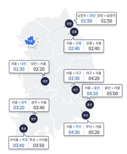18일 오전 8시 기준 주요 도시간 예상 소요시간 [한국도로공사 홈페이지 캡처. 재판매 및 DB 금지]