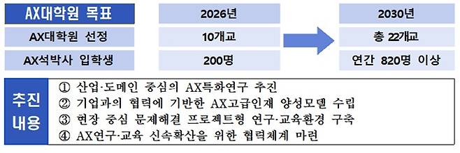 제공=과학기술정보통신부