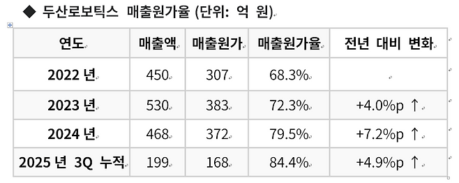 출처 : Dart