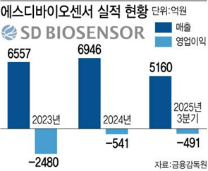(이미지=이데일리 김정훈 기자)