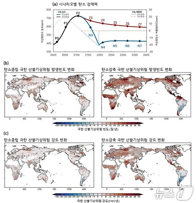 연구 이미지, (포스텍 제공, 재판매 및 DB금지) 2026.2.19/뉴스1